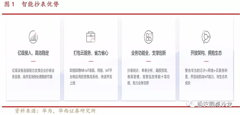 【华西通信】周专题:公用事业抄表行业估值修复